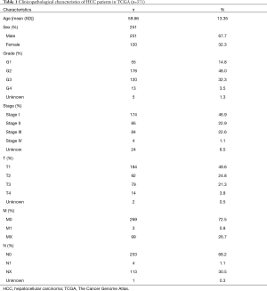 Click on image to zoom Table 1