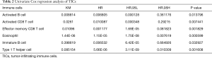 Click on image to zoom Table 2