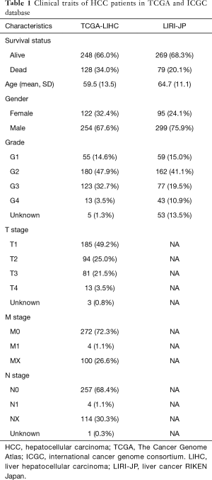 Click on image to zoom Table 1