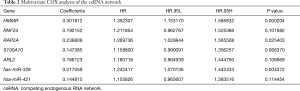 Click on image to zoom Table 2