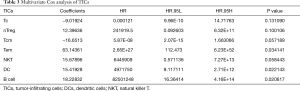 Click on image to zoom Table 3