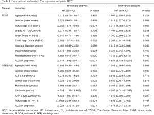 Click on image to zoom Table 1