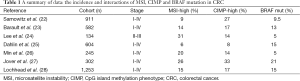 Click on image to zoom Table 1