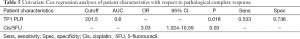 Click on image to zoom Table 5