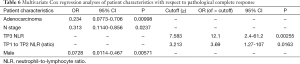 Click on image to zoom Table 6