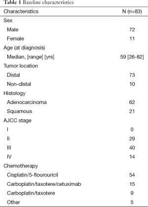 Click on image to zoom Table 1