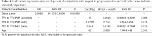 Click on image to zoom Table 4