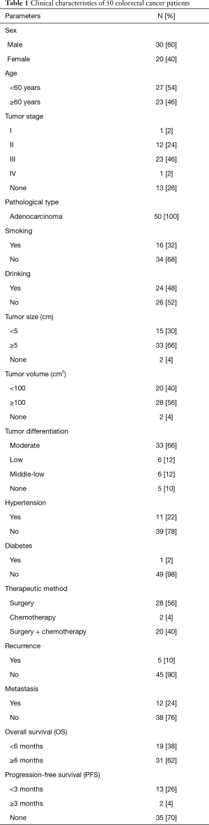 Click on image to zoom Table 1