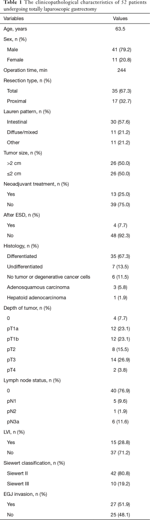 Click on image to zoom Table 1