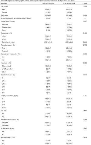 Table 2