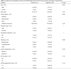 Table 3