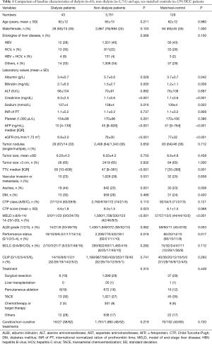 Click on image to zoom Table 1