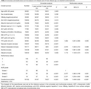 Click on image to zoom Table 2