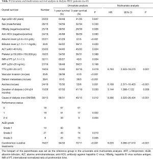 Click on image to zoom Table 3
