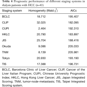 Click on image to zoom Table 4