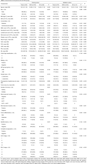 Click on image to zoom Table 1