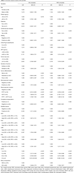 Click on image to zoom Table 3