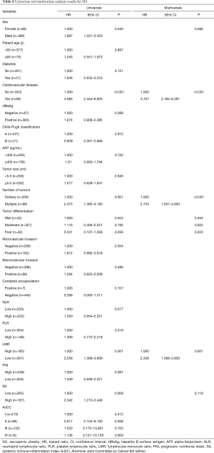 Click on image to zoom Table 4