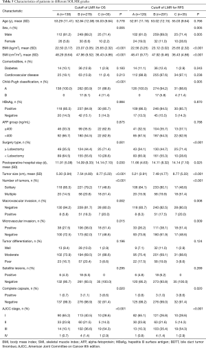 Click on image to zoom Table 5