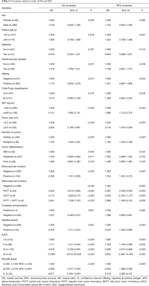 Click on image to zoom Table 6