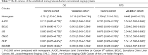Click on image to zoom Table 7