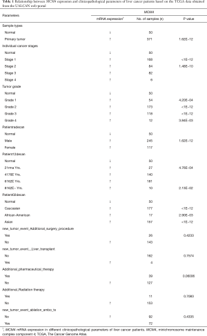 Click on image to zoom Table 1