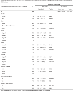 Click on image to zoom Table 2