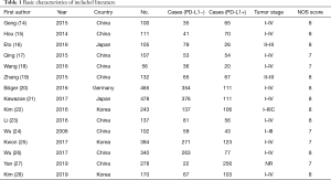Click on image to zoom Table 1