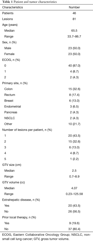 Click on image to zoom Table 1