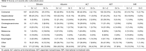 Click on image to zoom Table 4