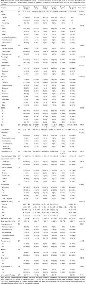 Click on image to zoom Table 6