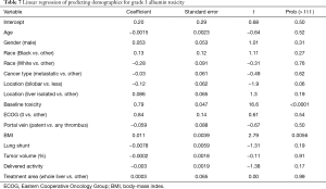 Click on image to zoom Table 7