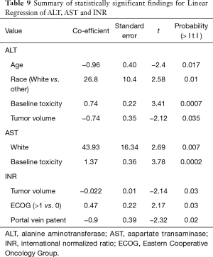 Click on image to zoom Table 9