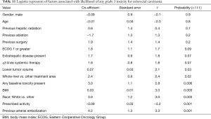 Click on image to zoom Table 11