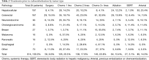 Click on image to zoom Table 2
