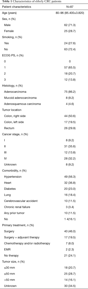 Click on image to zoom Table 1