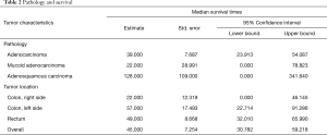 Click on image to zoom Table 2