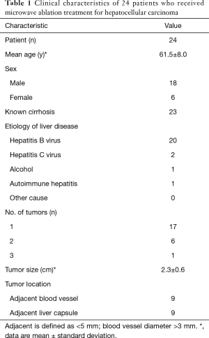 Click on image to zoom Table 1