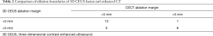 Click on image to zoom Table 2
