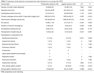Click on image to zoom Table 3