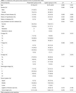 Click on image to zoom Table 1