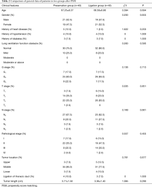 Click on image to zoom Table 2