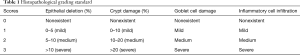 Click on image to zoom Table 1