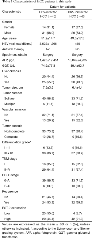 Click on image to zoom Table 1