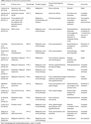 Click on image to zoom Table 2