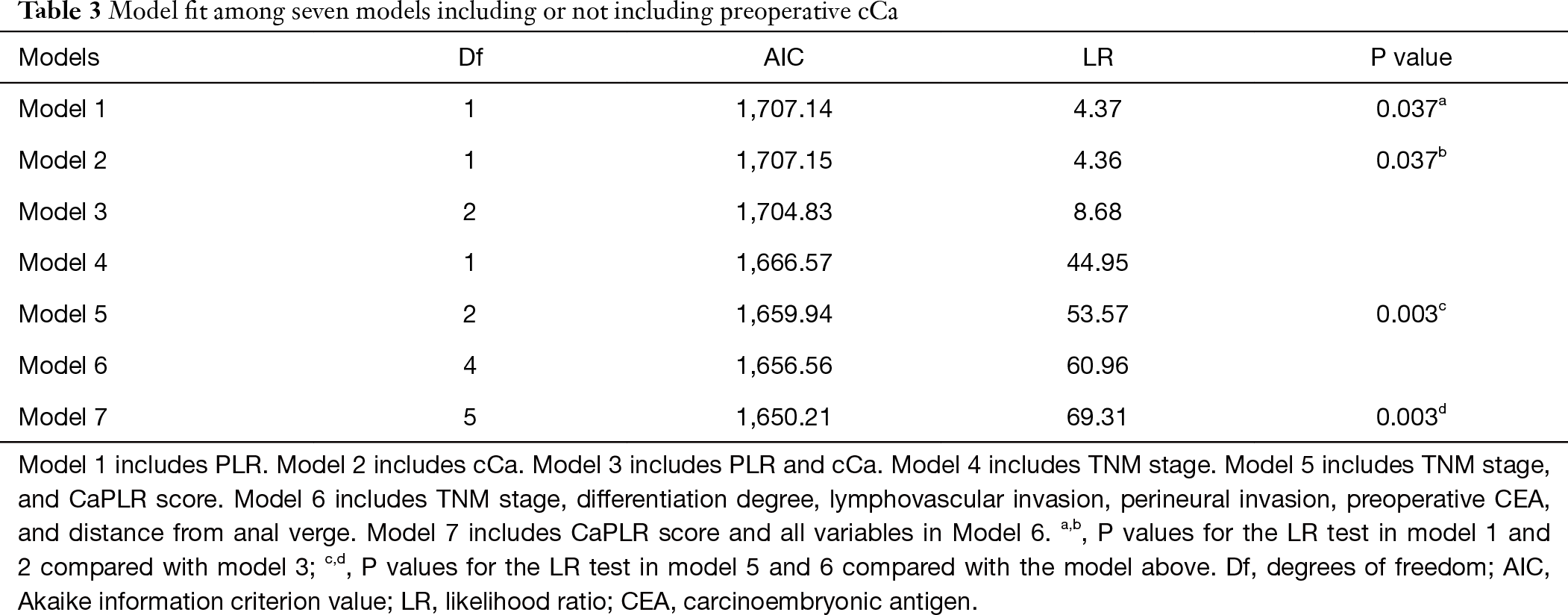 Table 3