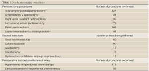 Table 1