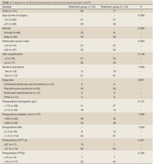 Table 2