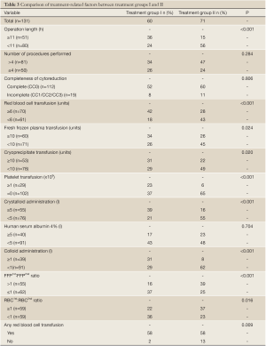 Table 3