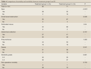 Table 4